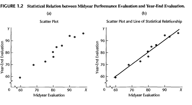 figure-1-2-statistical-relation.png